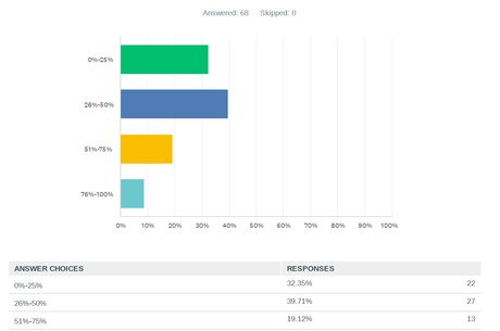 Hospitality Asset Managers Association (HAMA) Releases Fall 2024 Conference Industry Outlook Survey Results